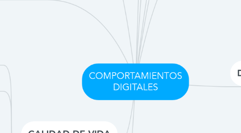 Mind Map: COMPORTAMIENTOS DIGITALES