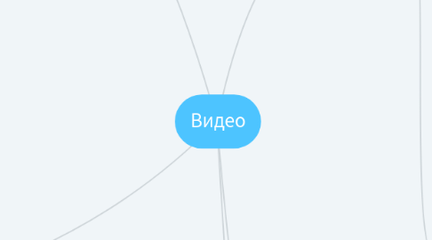 Mind Map: Видео