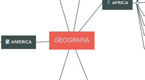 Mind Map: GEOGRAFIA