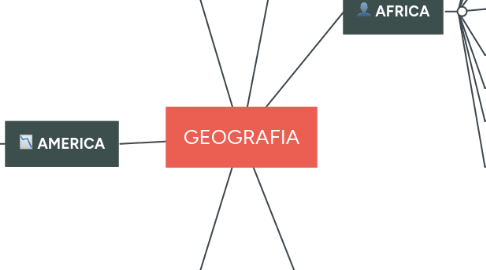 Mind Map: GEOGRAFIA