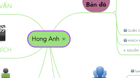 Mind Map: Hong Anh