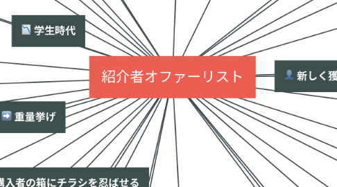 Mind Map: 紹介者オファーリスト