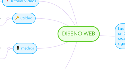 Mind Map: DISEÑO WEB