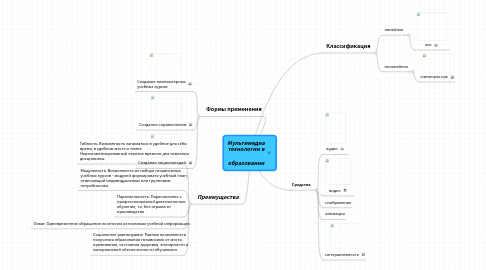 Mind Map: Мультимедиа технологии в образовании