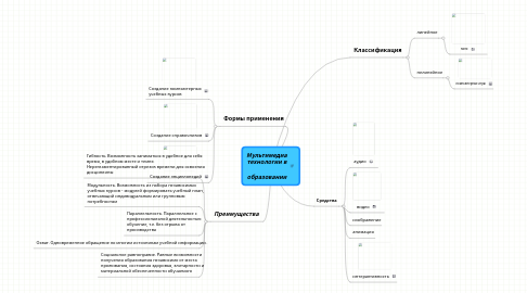 Mind Map: Мультимедиа технологии в     образовании