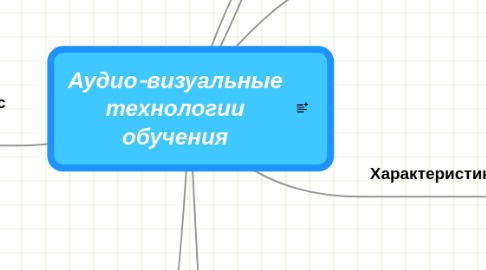 Mind Map: Аудио-визуальные технологии обучения