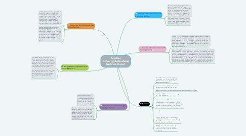 Mind Map: Assistive Technology/Instructional Materials Project