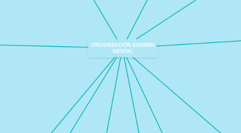 Mind Map: ORGANIZACIÓN EXAMEN MENTAL