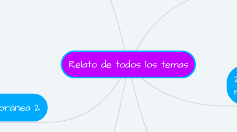 Mind Map: Relato de todos los temas