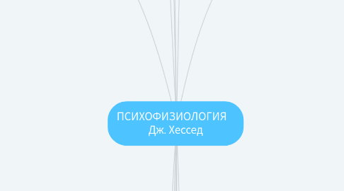 Mind Map: ПСИХОФИЗИОЛОГИЯ Дж. Хессед