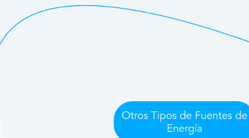 Mind Map: Otros Tipos de Fuentes de Energía