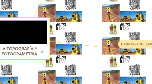 Mind Map: LA TOPOGRAFÍA Y FOTOGRAMETRÍA