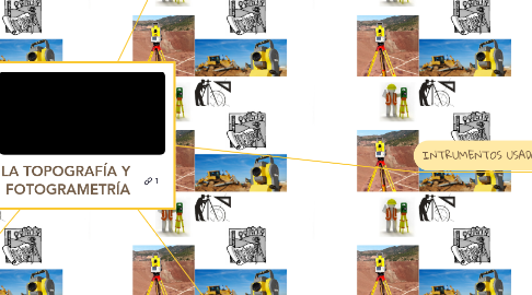 Mind Map: LA TOPOGRAFÍA Y  FOTOGRAMETRÍA