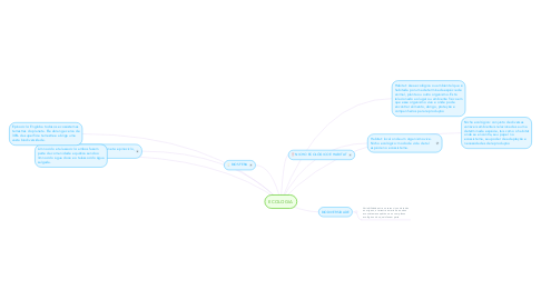 Mind Map: ECOLOGIA