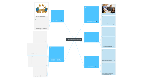 Mind Map: Las Sociedades Mercantiles