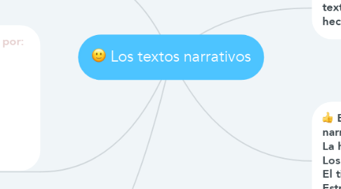 Mind Map: Los textos narrativos