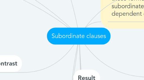 Mind Map: Subordinate clauses