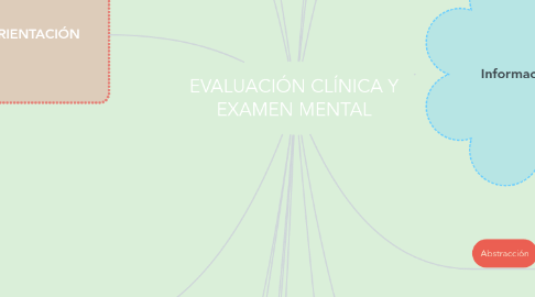 Mind Map: EVALUACIÓN CLÍNICA Y EXAMEN MENTAL