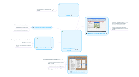 Mind Map: Diseño de entradas y sistemas