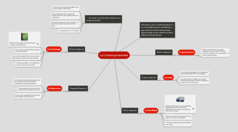 Mind Map: La Contemporaneidad