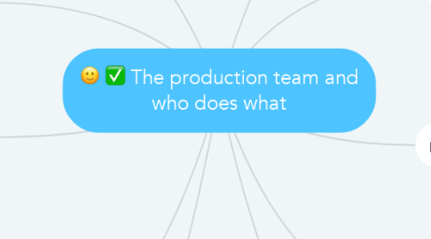 Mind Map: The production team and who does what