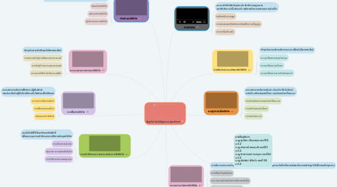 Mind Map: digital intelligence quotient