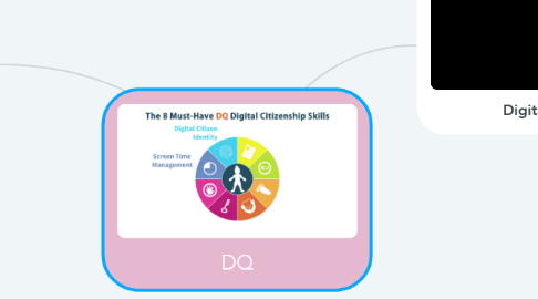 Mind Map: DQ