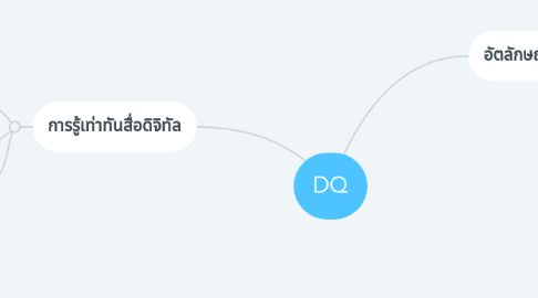 Mind Map: DQ