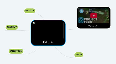 Mind Map: Ekko