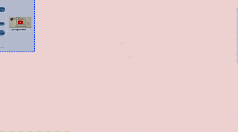 Mind Map: DQ – Digital Intelligence
