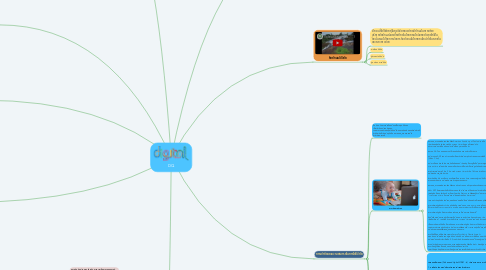 Mind Map: DQ