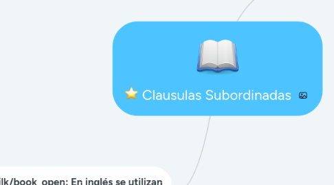 Mind Map: Clausulas Subordinadas