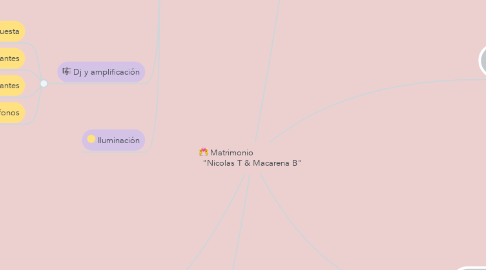 Mind Map: Matrimonio                     "Nicolas T & Macarena B"