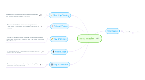 Mind Map: mind master