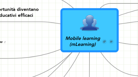 Mind Map: Mobile learning (mLearning)