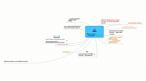 Mind Map: Mobile learning (mLearning)