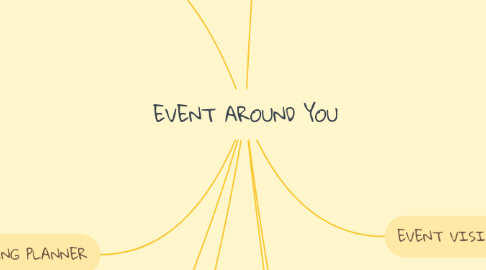 Mind Map: EVENT AROUND YOU