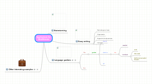 Mind Map: Applications for MindMeister
