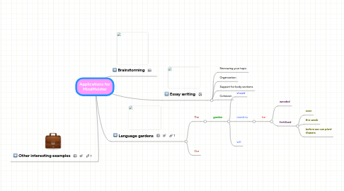 Mind Map: Applications for MindMeister