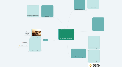 Mind Map: Las Sociedades Mercantiles