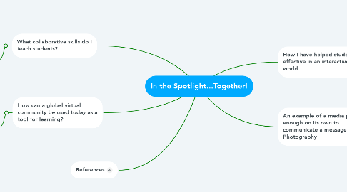 Mind Map: In the Spotlight...Together!
