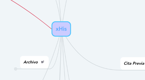 Mind Map: xHis