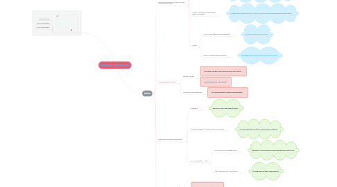 Mind Map: Clausulas subordinadas