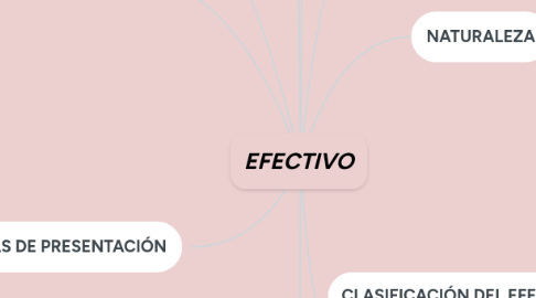 Mind Map: EFECTIVO