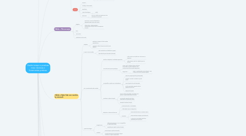 Mind Map: Ganhe tempo e produza mais: técnicas e ferramentas práticas