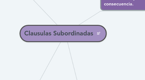 Mind Map: Clausulas Subordinadas