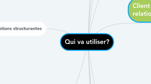 Mind Map: Qui va utiliser?