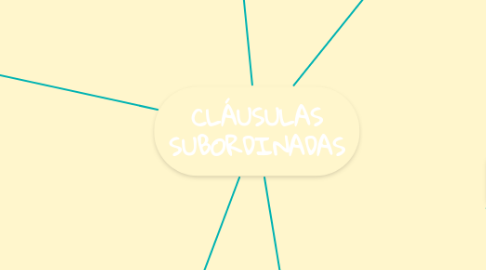 Mind Map: CLÁUSULAS SUBORDINADAS