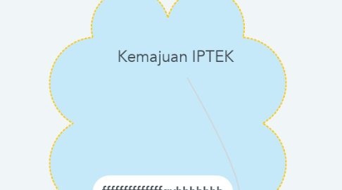 Mind Map: Kemajuan IPTEK