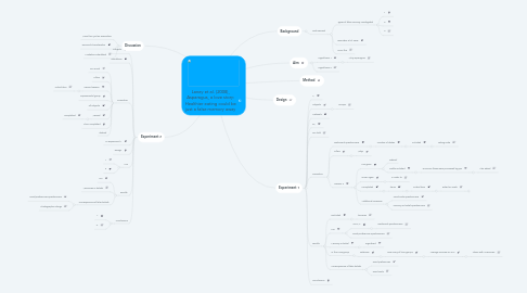 Mind Map: Laney et al. (2008), Asparagus, a love story: Healthier eating could be just a false memory away